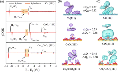 image file: d5cp03569d-f3.tif