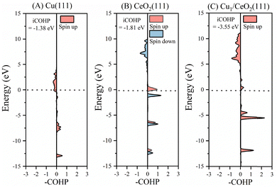 image file: d5cp03569d-f4.tif