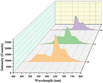 image file: d5cp03599f-f3.tif