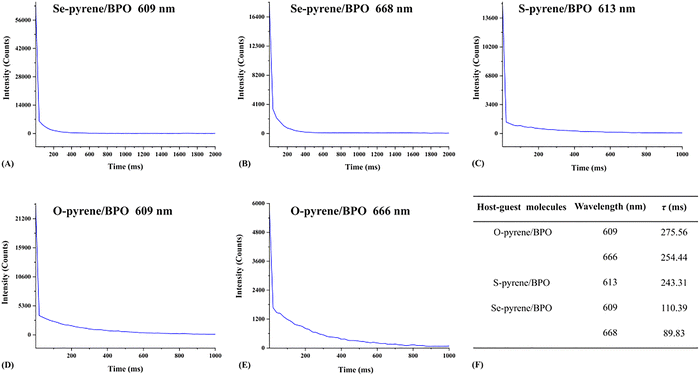 image file: d5cp03599f-f4.tif