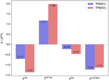 image file: d5cp03608a-f4.tif