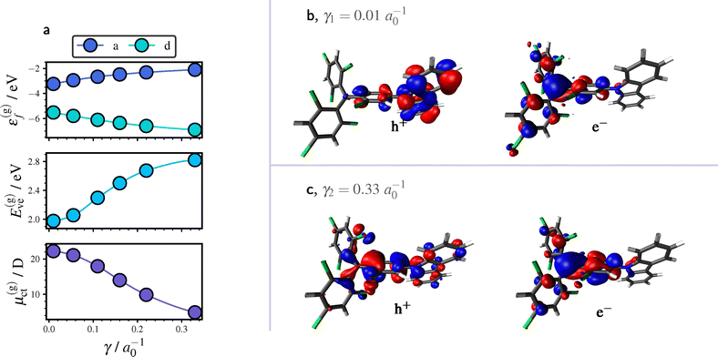 image file: d5cp03613e-f2.tif