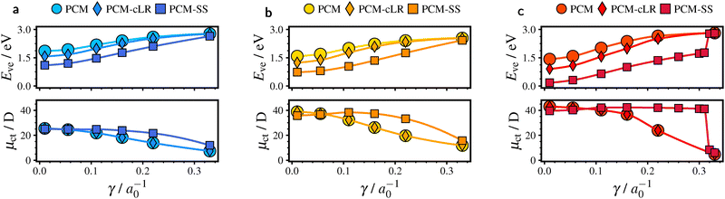 image file: d5cp03613e-f3.tif
