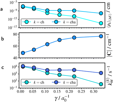image file: d5cp03613e-f5.tif