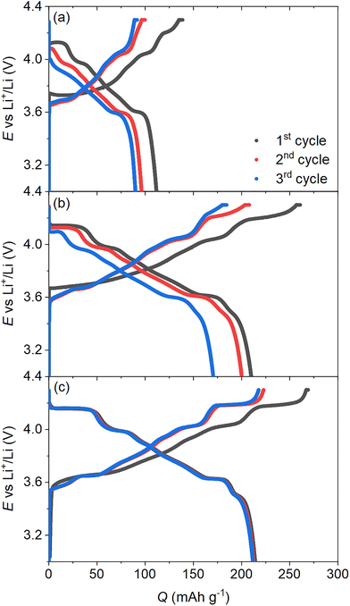 image file: d5cp03622d-f1.tif