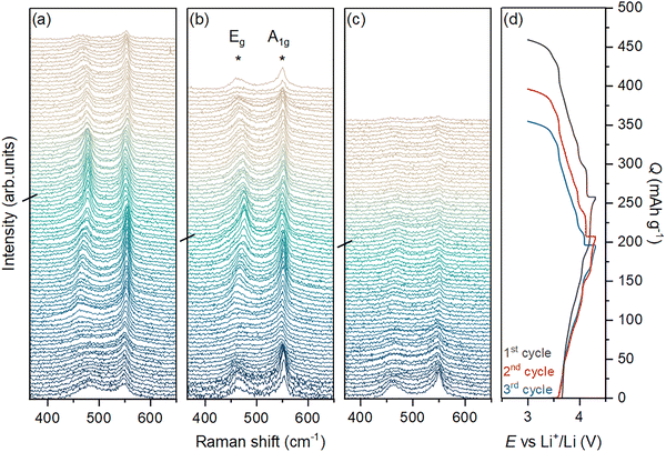 image file: d5cp03622d-f2.tif