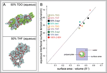 image file: d5cp03631c-f3.tif