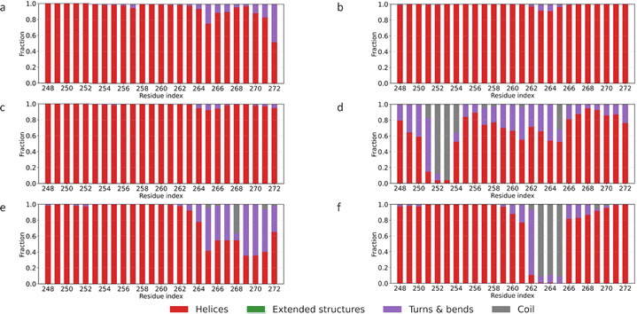 image file: d5cp03829d-f4.tif