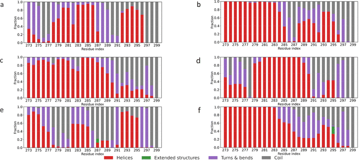 image file: d5cp03829d-f5.tif