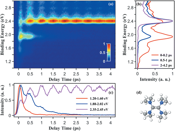 image file: d5cp03850b-f2.tif