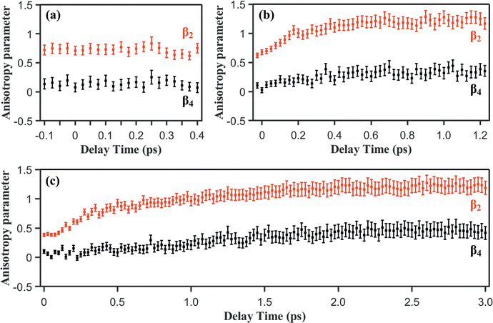 image file: d5cp03850b-f5.tif