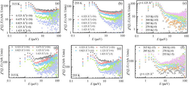 image file: d5cp03868e-f5.tif