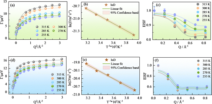 image file: d5cp03868e-f7.tif
