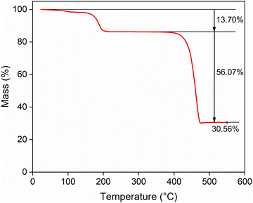image file: d5cp03992d-f1.tif