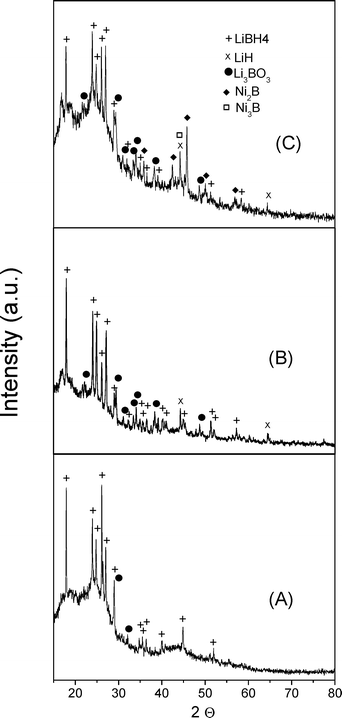image file: d5cp03997e-f2.tif