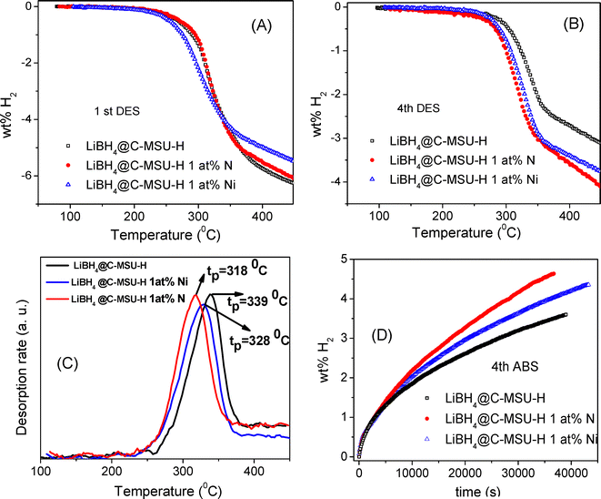 image file: d5cp03997e-f7.tif