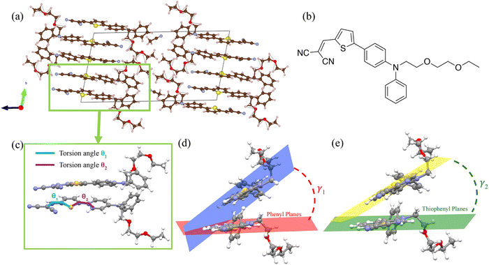 image file: d5cp04030b-f1.tif