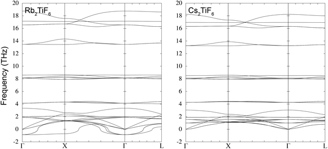 image file: d5cp04058b-f2.tif