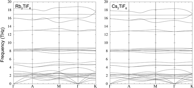 image file: d5cp04058b-f4.tif