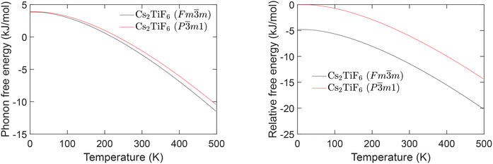 image file: d5cp04058b-f6.tif