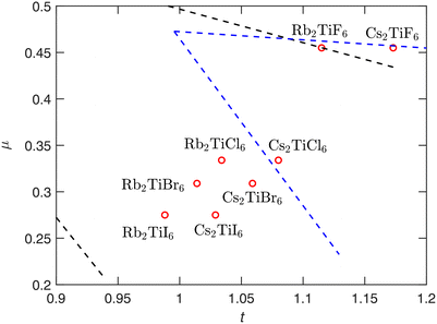 image file: d5cp04058b-f7.tif