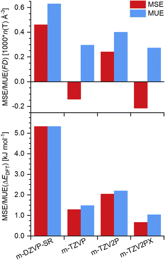 image file: d5cp04069h-f1.tif