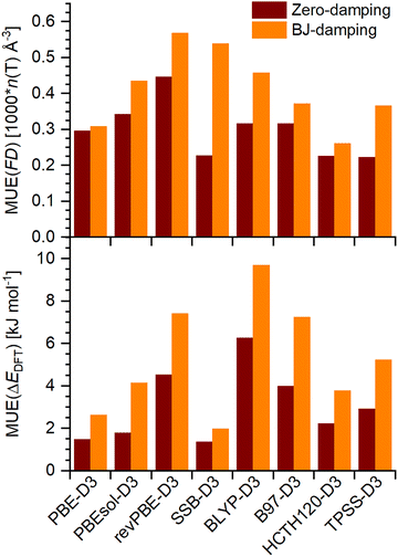 image file: d5cp04069h-f2.tif