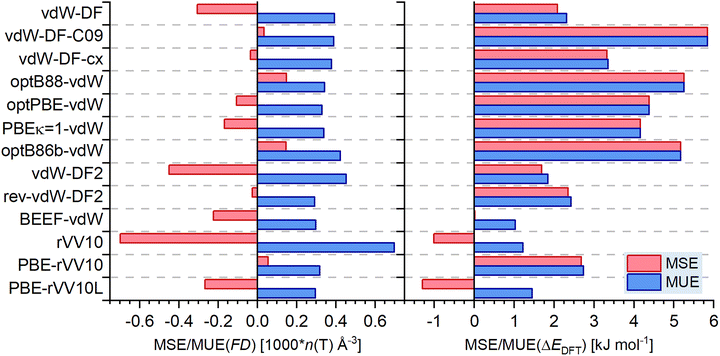 image file: d5cp04069h-f4.tif