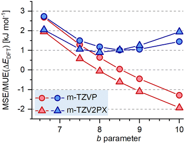 image file: d5cp04069h-f7.tif