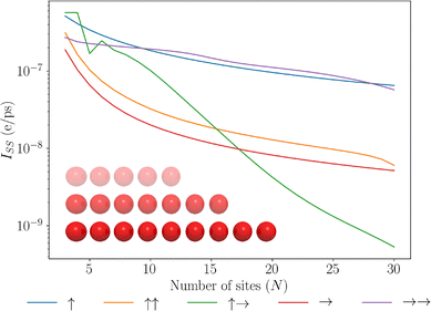 image file: d5cp04076k-f3.tif