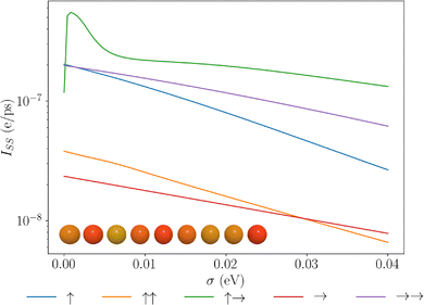 image file: d5cp04076k-f4.tif