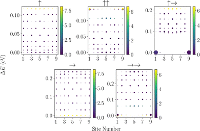 image file: d5cp04076k-f5.tif