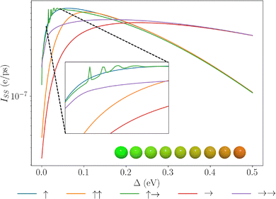 image file: d5cp04076k-f6.tif