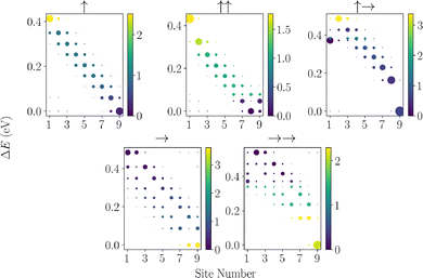 image file: d5cp04076k-f7.tif