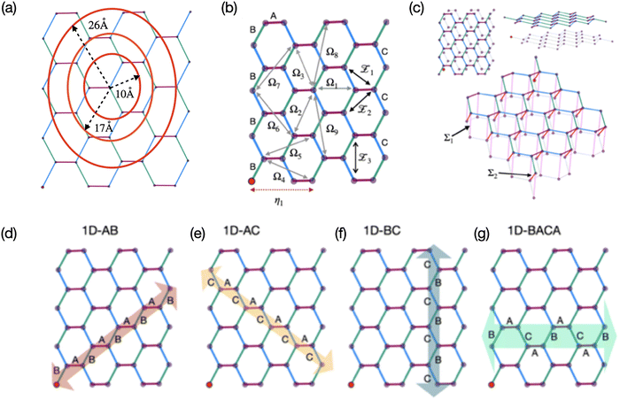 image file: d5cp04079e-f3.tif