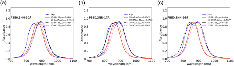 image file: d5cp04079e-f6.tif