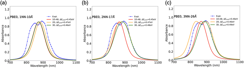 image file: d5cp04079e-f7.tif