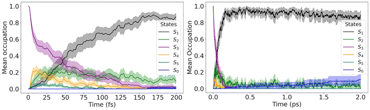 image file: d5cp04083c-f3.tif
