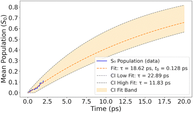 image file: d5cp04083c-f4.tif