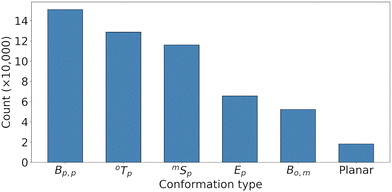image file: d5cp04083c-f6.tif