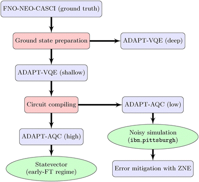 image file: d5cp04097c-f2.tif