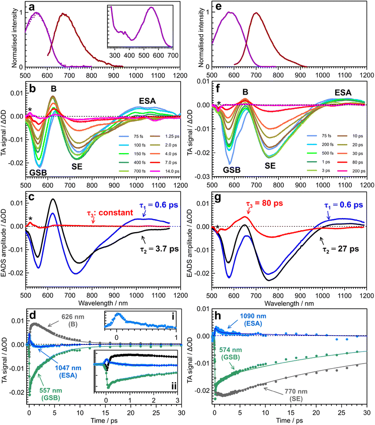 image file: d5cp04151a-f2.tif
