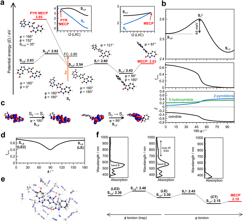 image file: d5cp04151a-f3.tif
