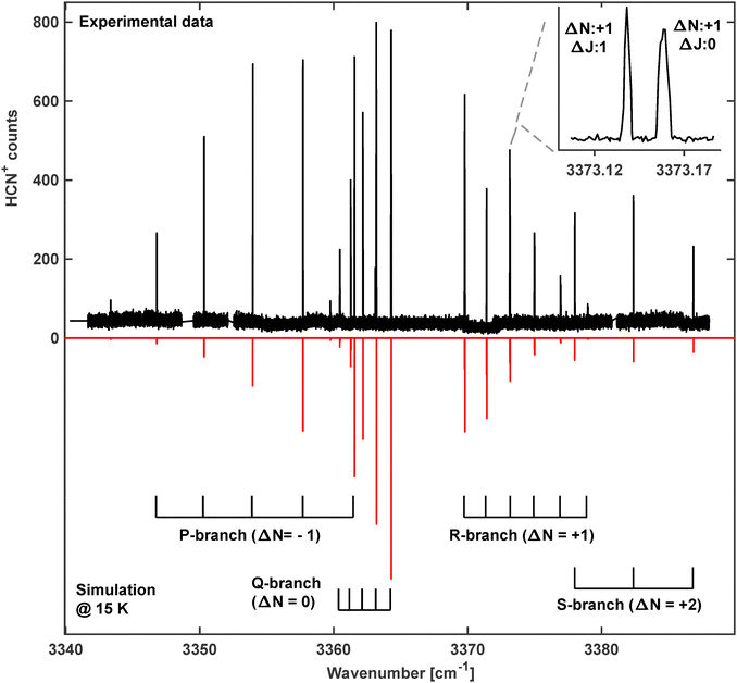 image file: d5cp04201a-f4.tif