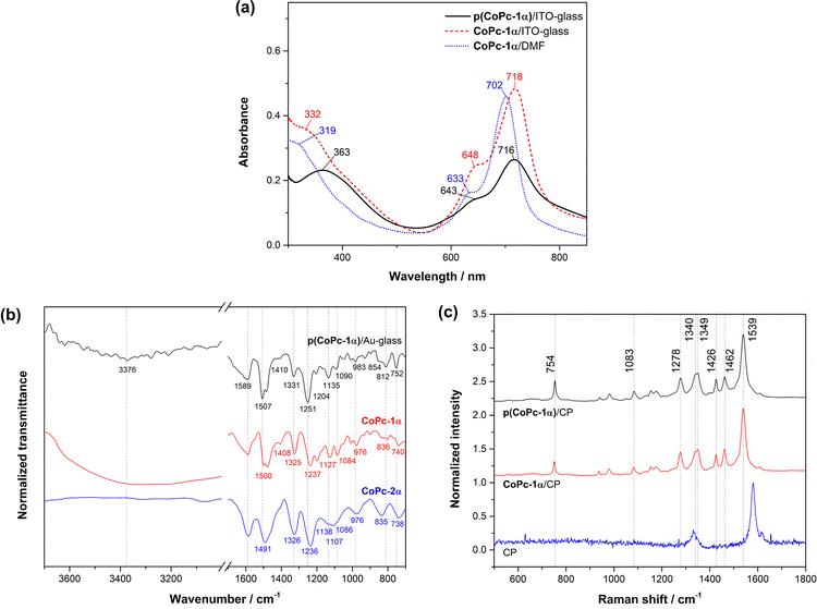 image file: d5cp04205d-f3.tif