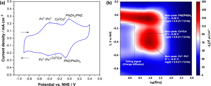 image file: d5cp04205d-f4.tif