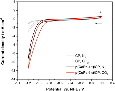 image file: d5cp04205d-f5.tif