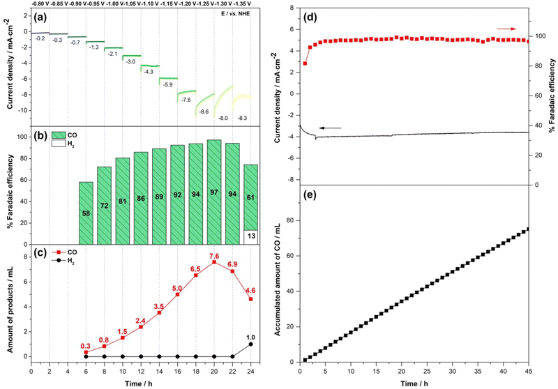 image file: d5cp04205d-f6.tif
