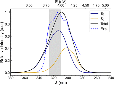image file: d5cp04236d-f2.tif