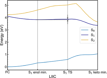 image file: d5cp04236d-f3.tif